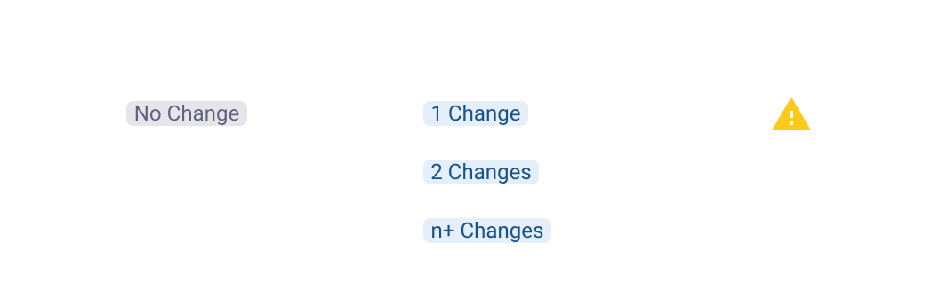 Change indicator states for edited PAF fields