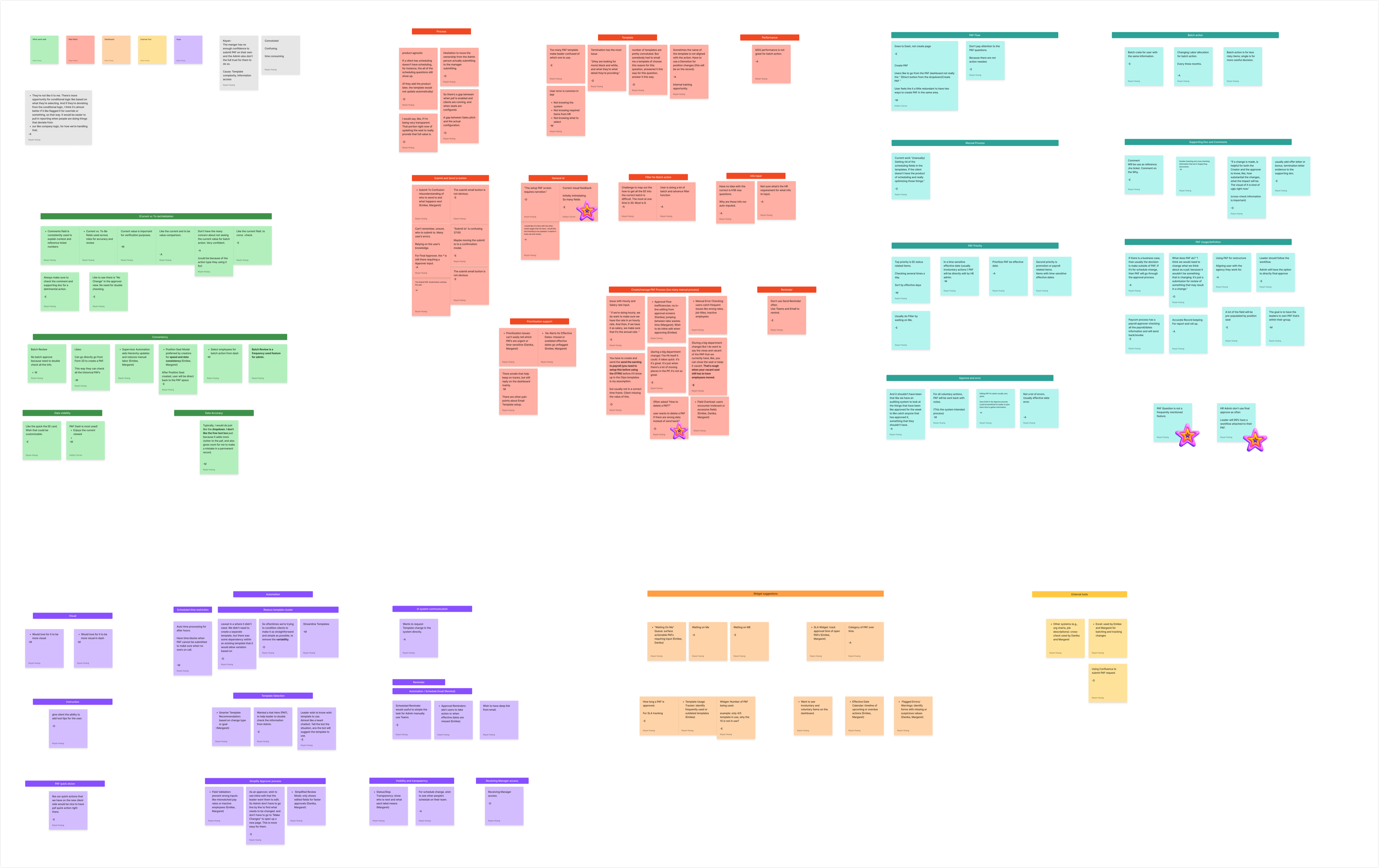 Affinity map organizing Personnel Action Form interview findings