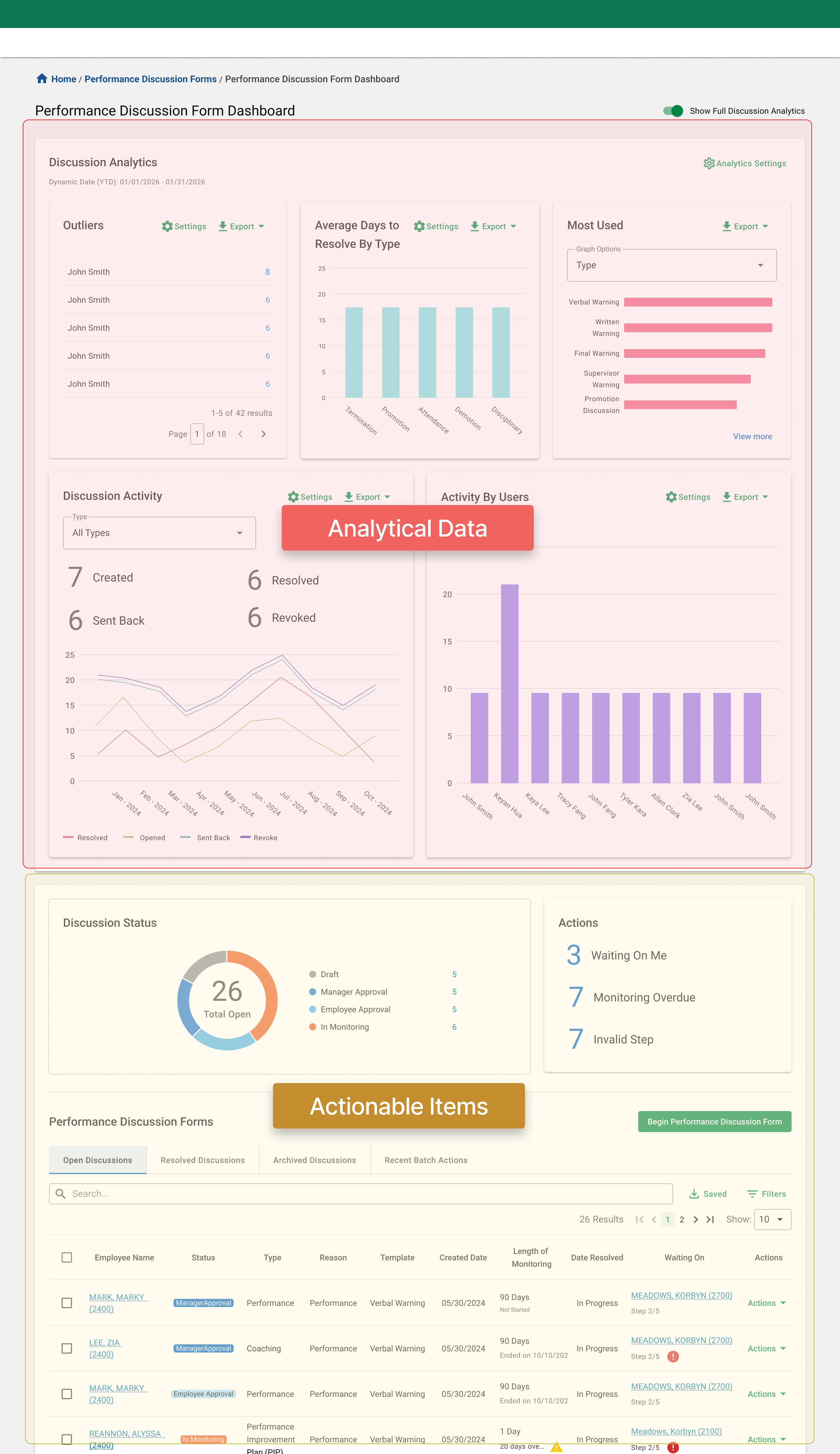 Performance Discussion Form new dashboard placement