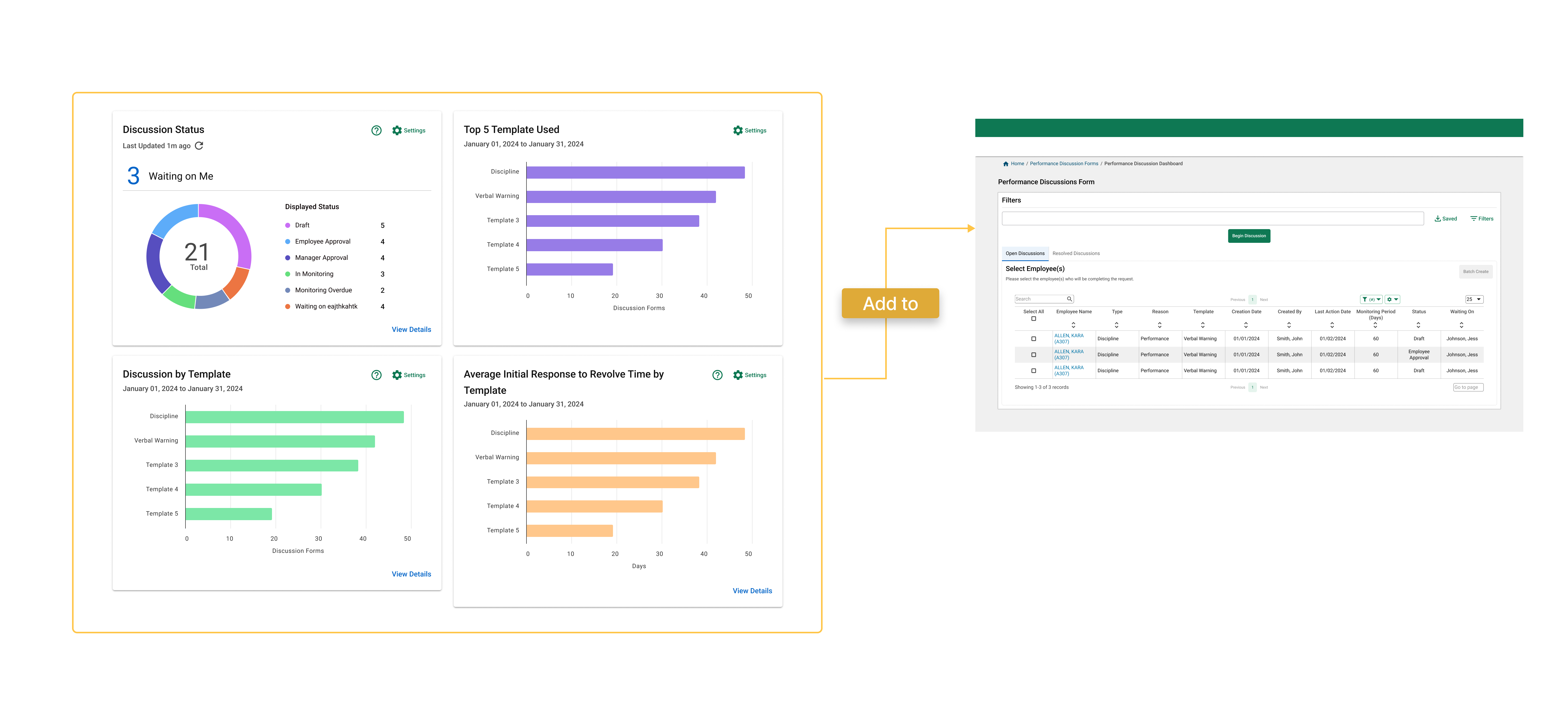 Phase-one dashboard widgets connected to the discussion data table