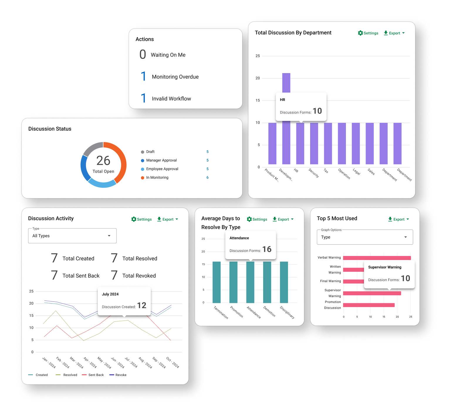 Performance Discussion Form interface preview