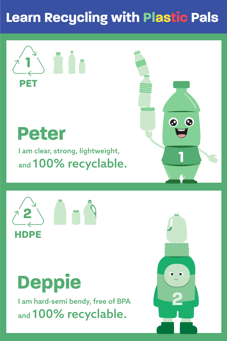 Finished green Plastic Pals poster introducing Peter and Deppie with PET and HDPE packaging examples