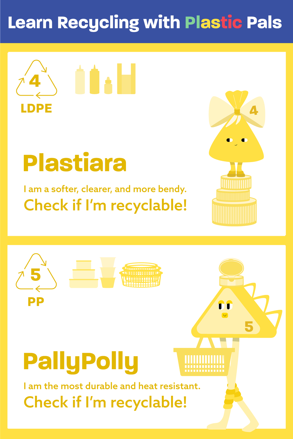 Finished yellow Plastic Pals poster introducing Plastiara and PallyPolly with LDPE and PP examples