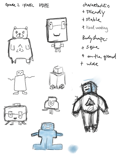 HDPE character sketches using everyday container shapes and different body proportions