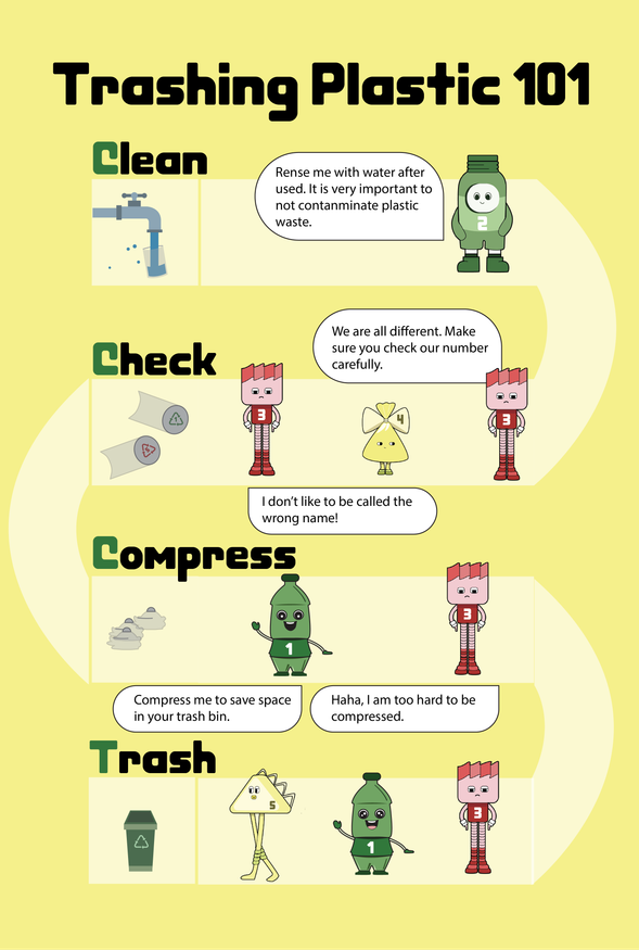 Early yellow Trashing Plastic 101 infographic with a winding path through four steps