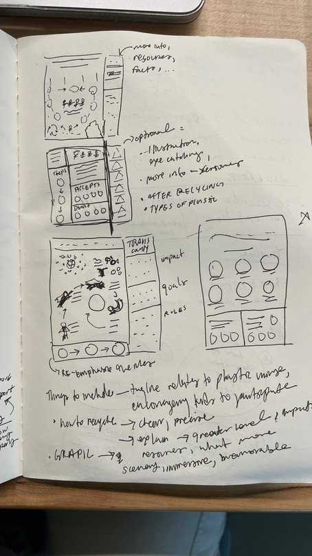 Notebook sketches planning the layout and sequence of a recycling infographic