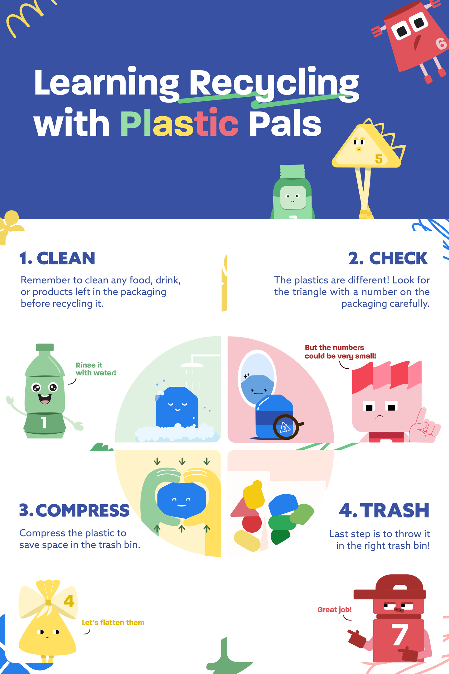 Finished Learning Recycling with Plastic Pals infographic with four illustrated steps: clean, check, compress, and trash